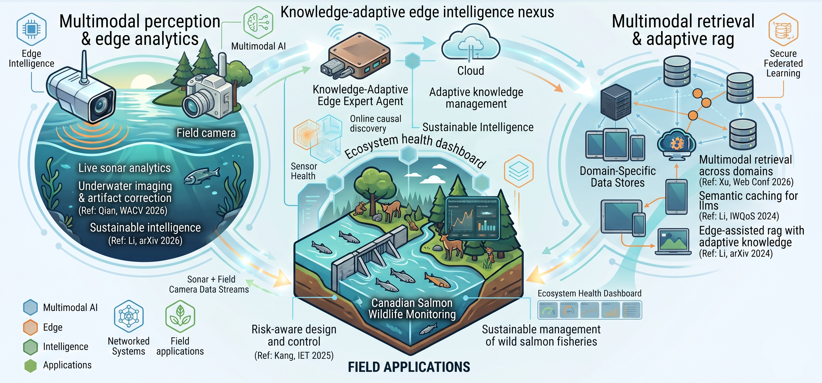 Research overview sketch